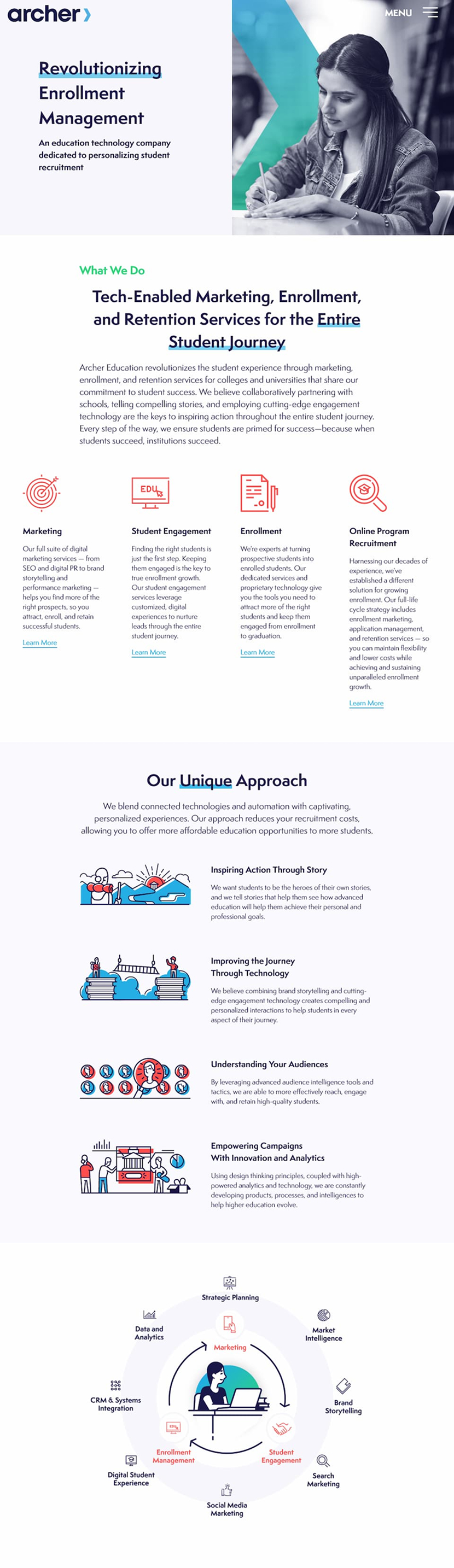 Archer Education’s homepage featuring content strategy and design created by Sara to help funnel users to the information they are looking for.