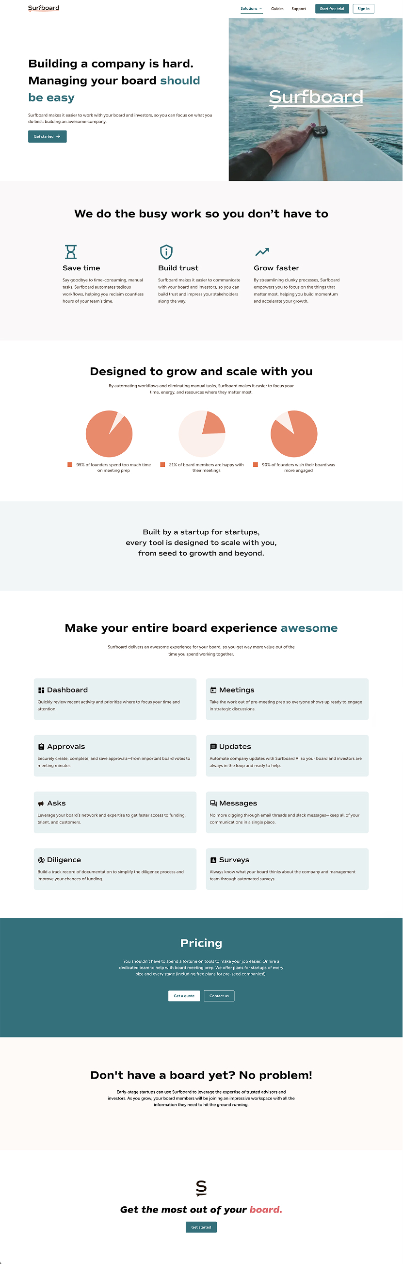 Updated content and design for Surfboard’s user-facing website.